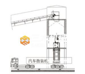 SMSZ型汽車散裝機